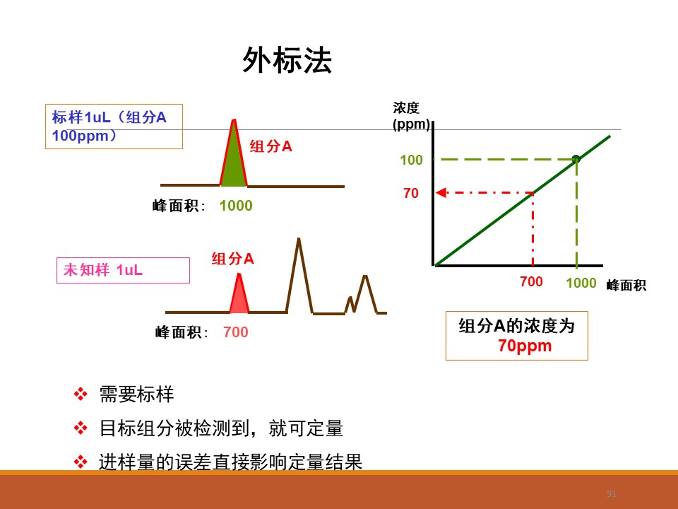 幻燈片91.JPG