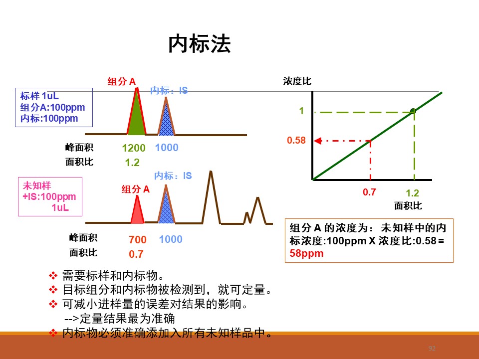 幻燈片92.JPG