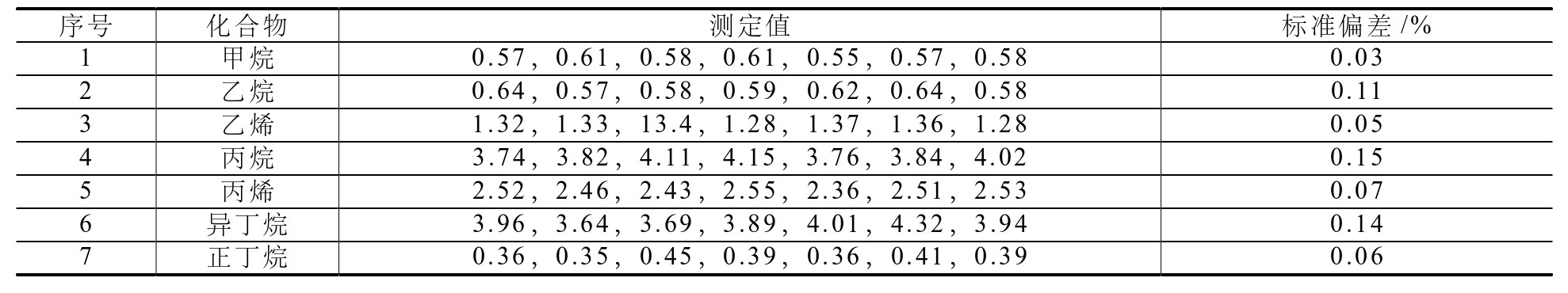 表格圖