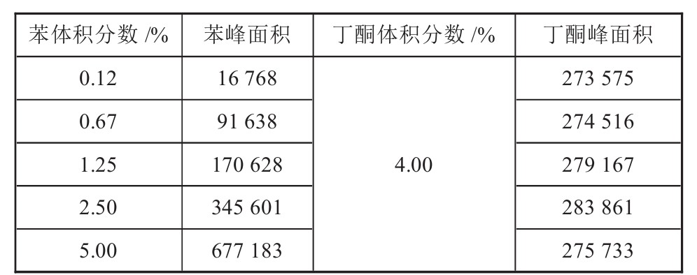 表格圖