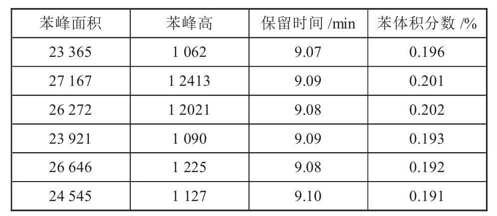 表格圖