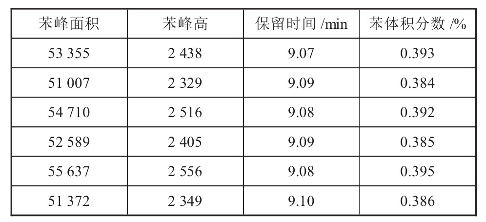 表格圖