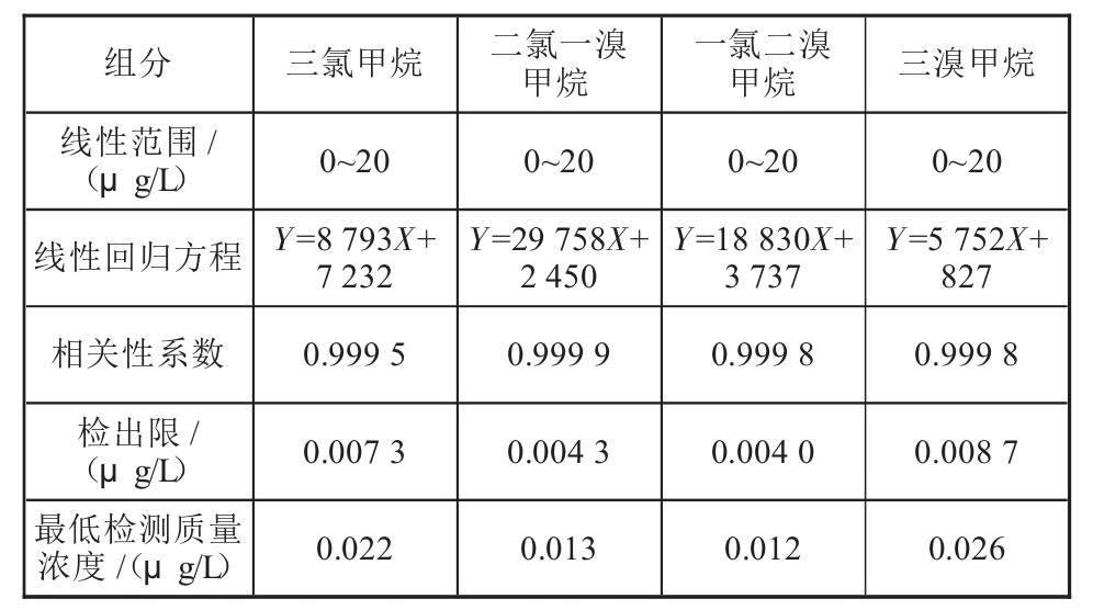 表格圖