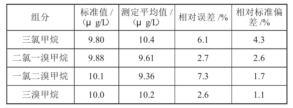 表格圖