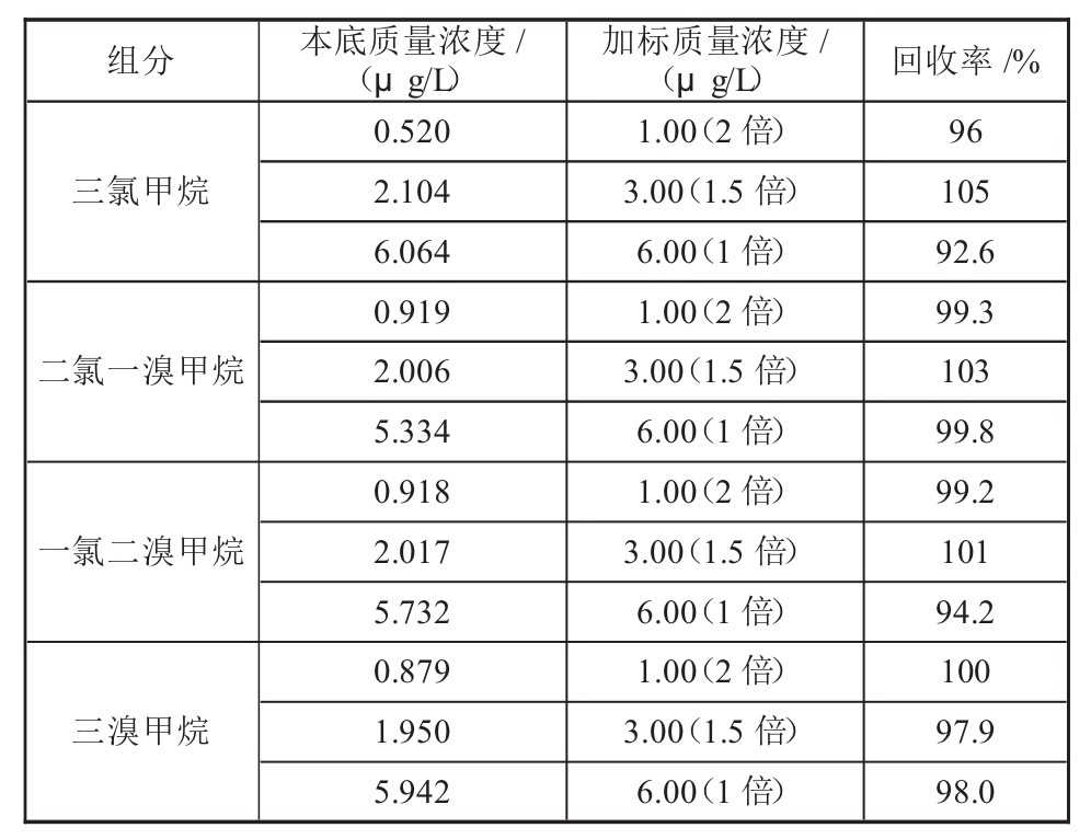 表格圖