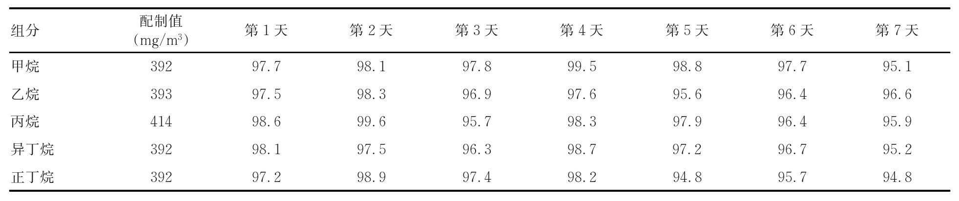 表格圖