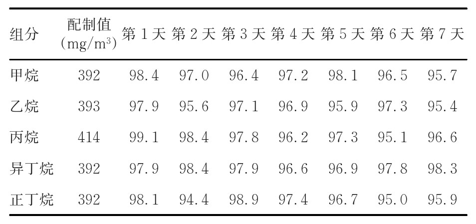 表格圖