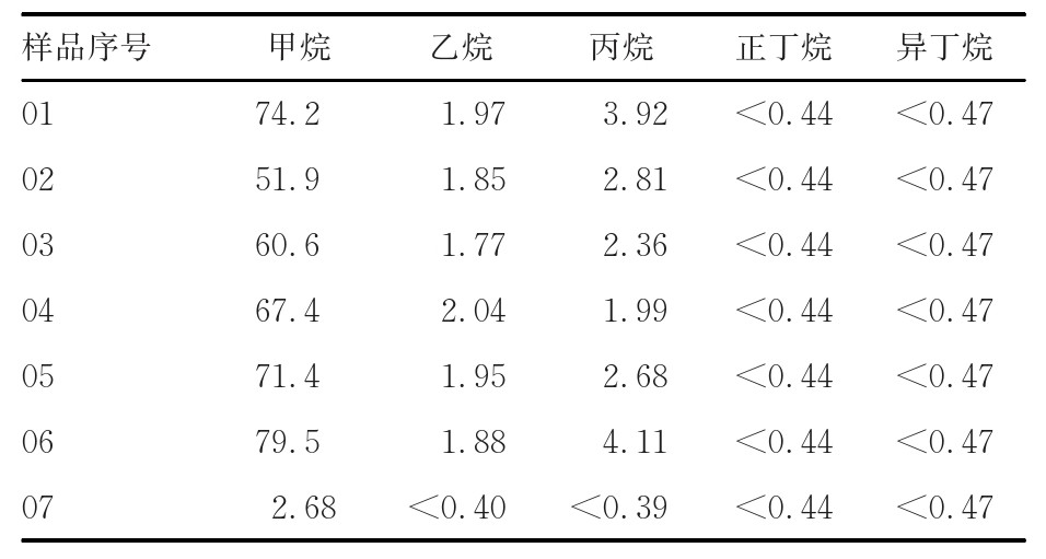 表格圖