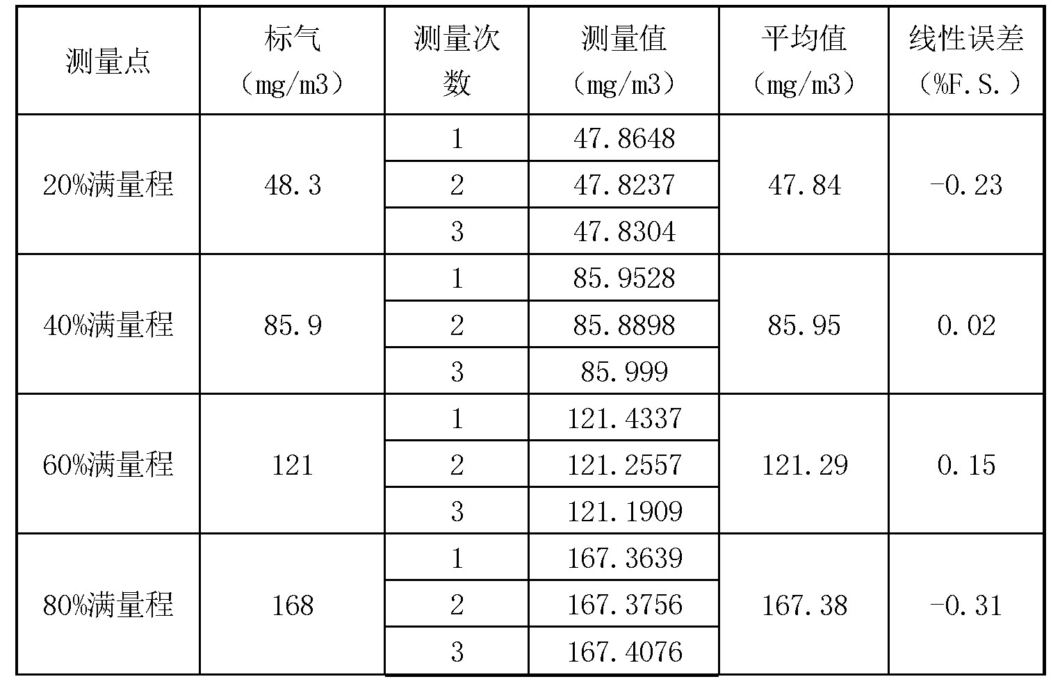 表格圖