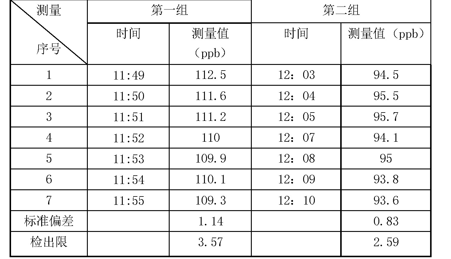 表格圖