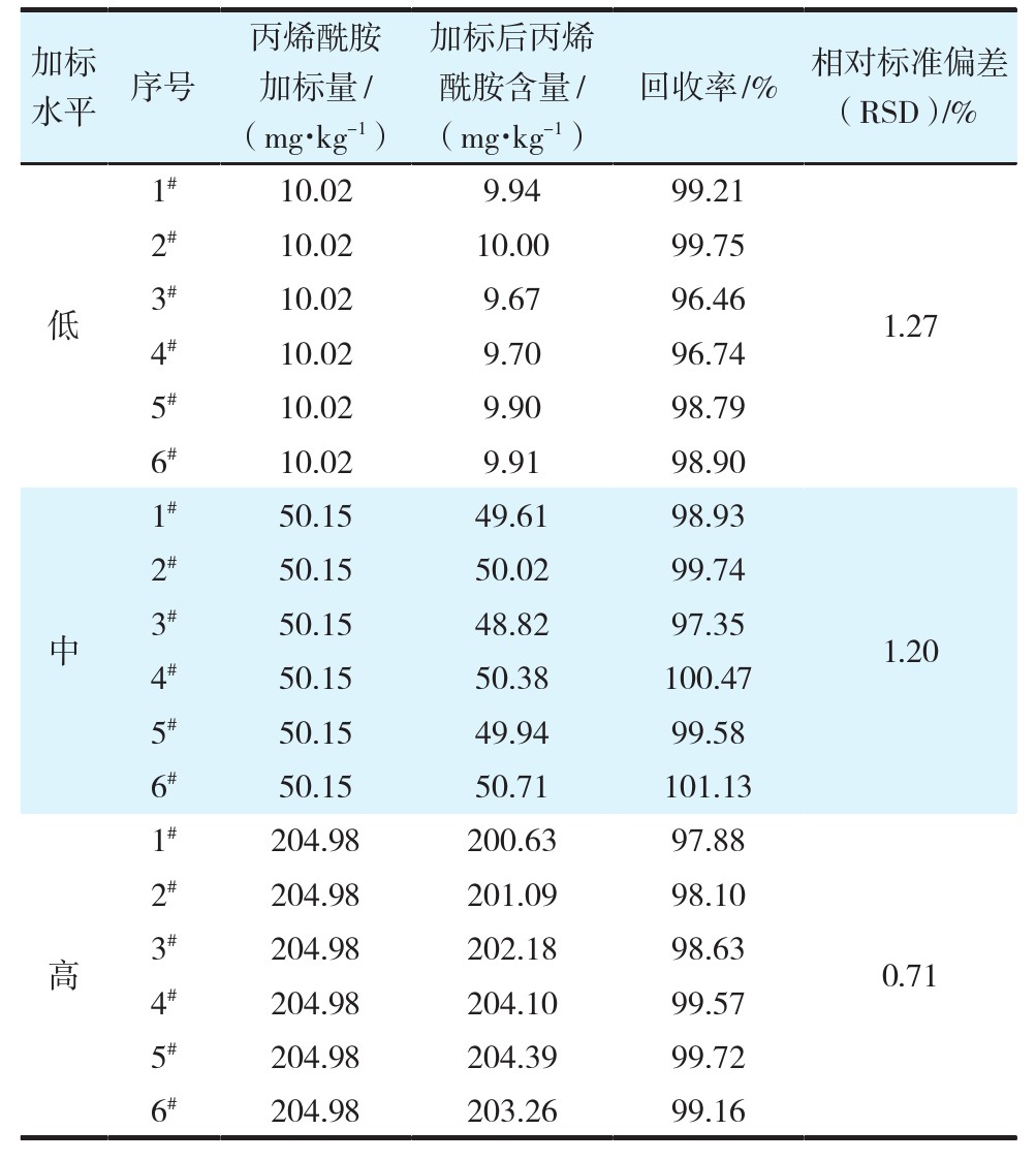 表格圖